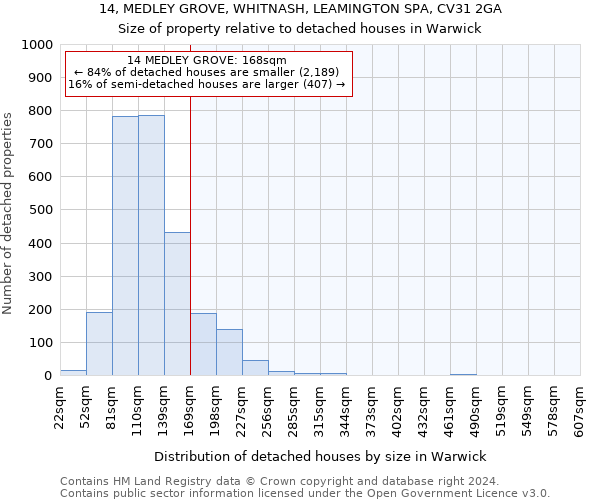 14, MEDLEY GROVE, WHITNASH, LEAMINGTON SPA, CV31 2GA: Size of property relative to detached houses in Warwick