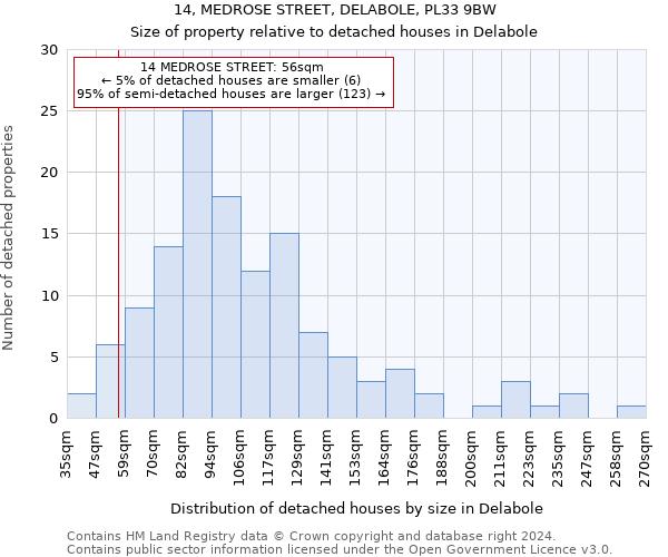 14, MEDROSE STREET, DELABOLE, PL33 9BW: Size of property relative to detached houses in Delabole