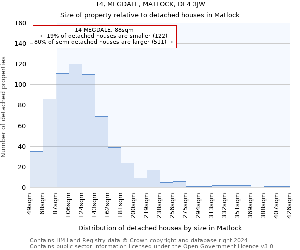 14, MEGDALE, MATLOCK, DE4 3JW: Size of property relative to detached houses in Matlock