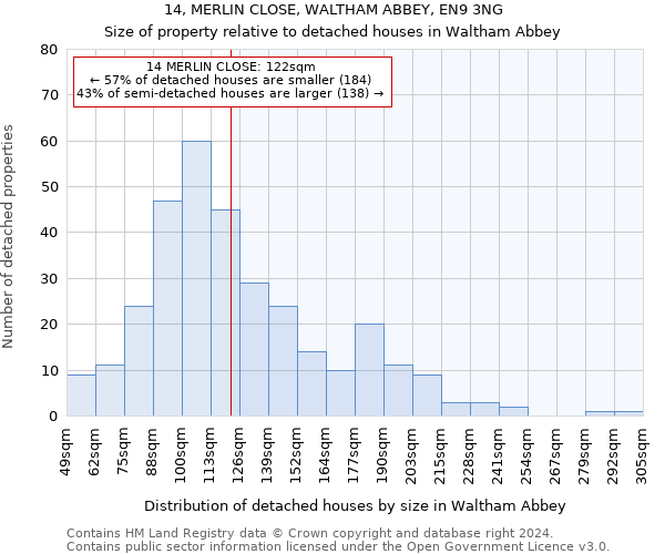 14, MERLIN CLOSE, WALTHAM ABBEY, EN9 3NG: Size of property relative to detached houses in Waltham Abbey