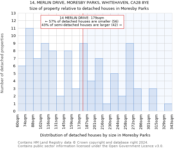 14, MERLIN DRIVE, MORESBY PARKS, WHITEHAVEN, CA28 8YE: Size of property relative to detached houses in Moresby Parks