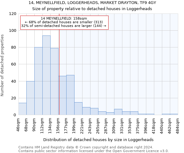 14, MEYNELLFIELD, LOGGERHEADS, MARKET DRAYTON, TF9 4GY: Size of property relative to detached houses in Loggerheads