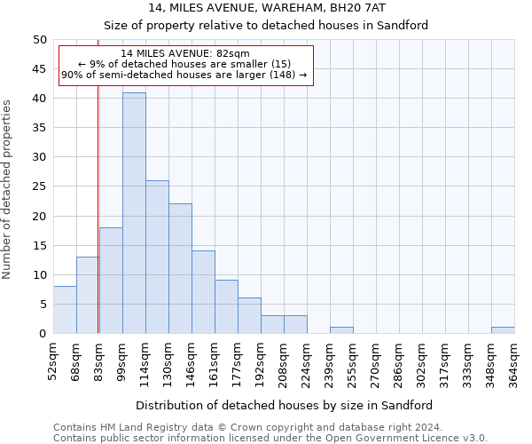 14, MILES AVENUE, WAREHAM, BH20 7AT: Size of property relative to detached houses in Sandford