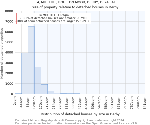 14, MILL HILL, BOULTON MOOR, DERBY, DE24 5AF: Size of property relative to detached houses in Derby