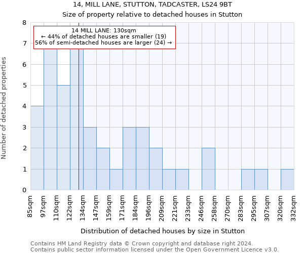 14, MILL LANE, STUTTON, TADCASTER, LS24 9BT: Size of property relative to detached houses in Stutton