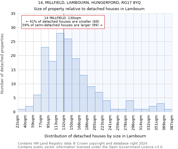 14, MILLFIELD, LAMBOURN, HUNGERFORD, RG17 8YQ: Size of property relative to detached houses in Lambourn