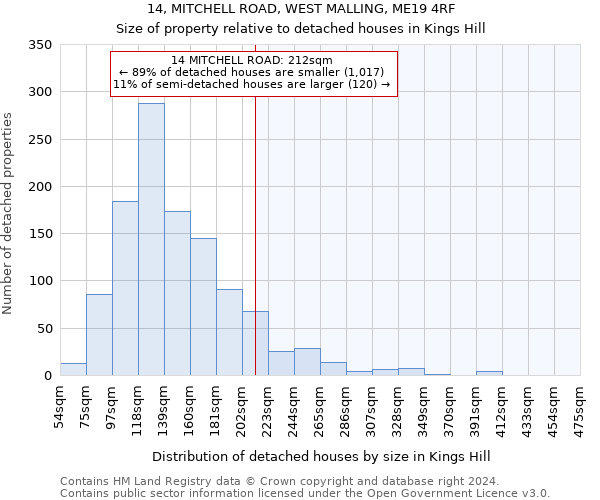 14, MITCHELL ROAD, WEST MALLING, ME19 4RF: Size of property relative to detached houses in Kings Hill