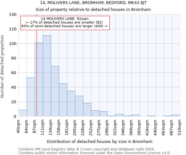 14, MOLIVERS LANE, BROMHAM, BEDFORD, MK43 8JT: Size of property relative to detached houses in Bromham