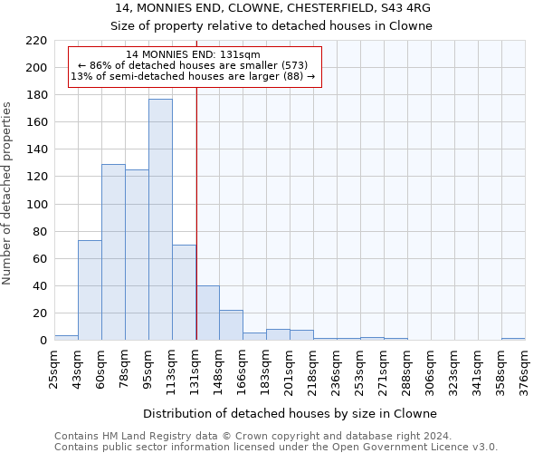 14, MONNIES END, CLOWNE, CHESTERFIELD, S43 4RG: Size of property relative to detached houses in Clowne