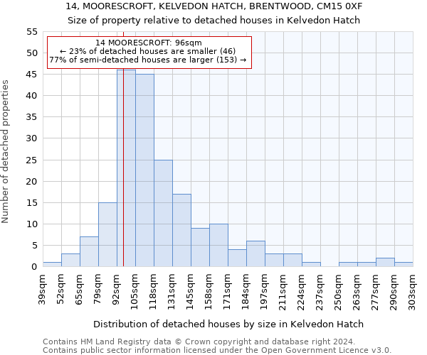 14, MOORESCROFT, KELVEDON HATCH, BRENTWOOD, CM15 0XF: Size of property relative to detached houses in Kelvedon Hatch