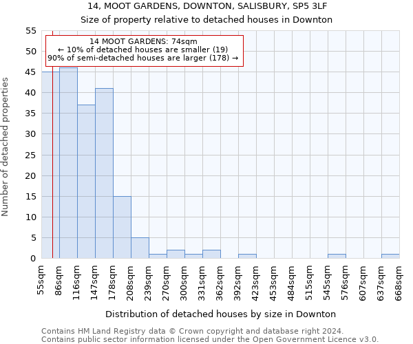 14, MOOT GARDENS, DOWNTON, SALISBURY, SP5 3LF: Size of property relative to detached houses in Downton