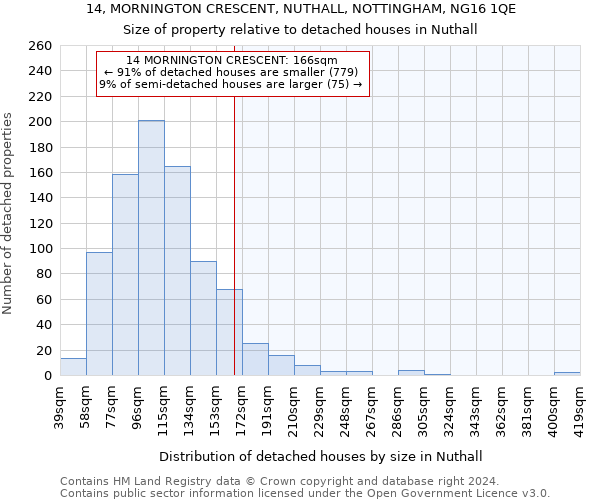 14, MORNINGTON CRESCENT, NUTHALL, NOTTINGHAM, NG16 1QE: Size of property relative to detached houses in Nuthall