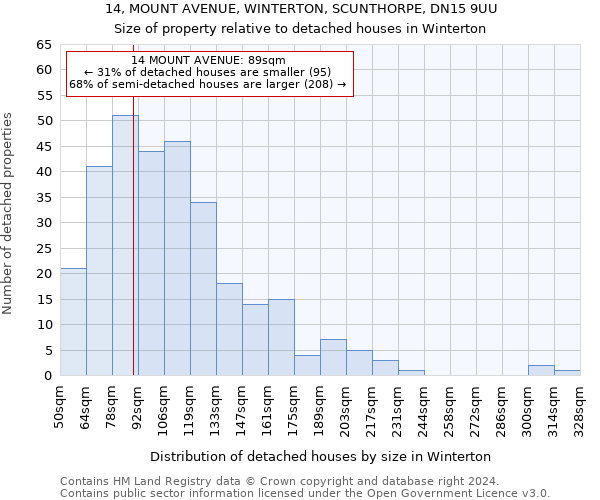 14, MOUNT AVENUE, WINTERTON, SCUNTHORPE, DN15 9UU: Size of property relative to detached houses in Winterton