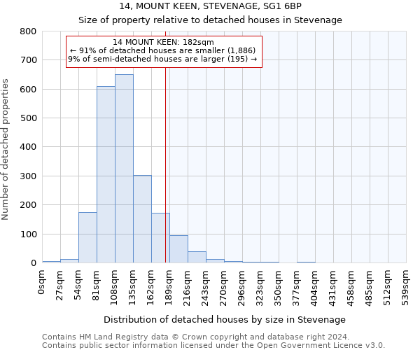 14, MOUNT KEEN, STEVENAGE, SG1 6BP: Size of property relative to detached houses in Stevenage