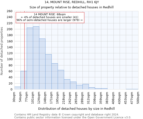 14, MOUNT RISE, REDHILL, RH1 6JY: Size of property relative to detached houses in Redhill