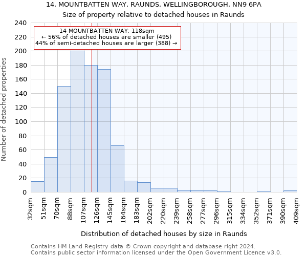 14, MOUNTBATTEN WAY, RAUNDS, WELLINGBOROUGH, NN9 6PA: Size of property relative to detached houses in Raunds