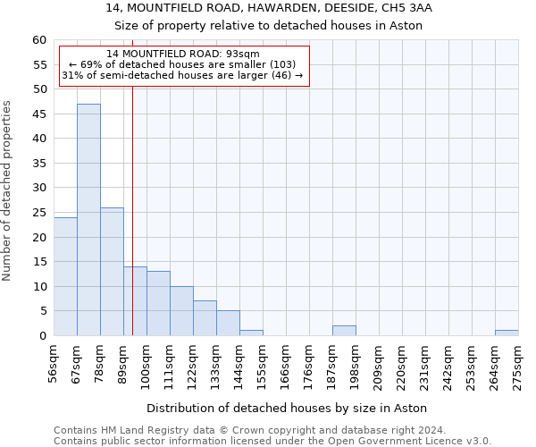 14, MOUNTFIELD ROAD, HAWARDEN, DEESIDE, CH5 3AA: Size of property relative to detached houses in Aston