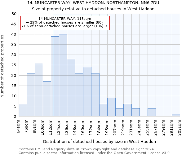 14, MUNCASTER WAY, WEST HADDON, NORTHAMPTON, NN6 7DU: Size of property relative to detached houses in West Haddon