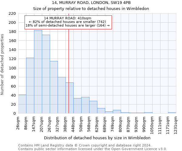 14, MURRAY ROAD, LONDON, SW19 4PB: Size of property relative to detached houses in Wimbledon