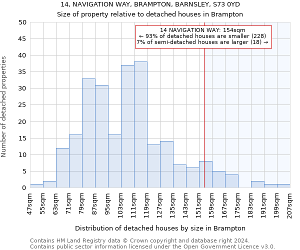 14, NAVIGATION WAY, BRAMPTON, BARNSLEY, S73 0YD: Size of property relative to detached houses in Brampton