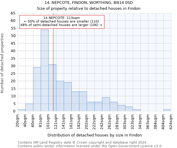 14, NEPCOTE, FINDON, WORTHING, BN14 0SD: Size of property relative to detached houses in Findon