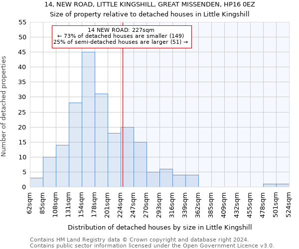 14, NEW ROAD, LITTLE KINGSHILL, GREAT MISSENDEN, HP16 0EZ: Size of property relative to detached houses in Little Kingshill