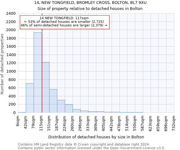 14, NEW TONGFIELD, BROMLEY CROSS, BOLTON, BL7 9XU: Size of property relative to detached houses in Bolton