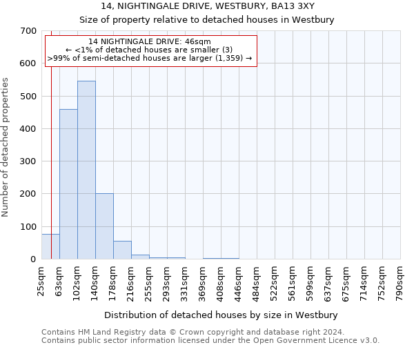 14, NIGHTINGALE DRIVE, WESTBURY, BA13 3XY: Size of property relative to detached houses in Westbury