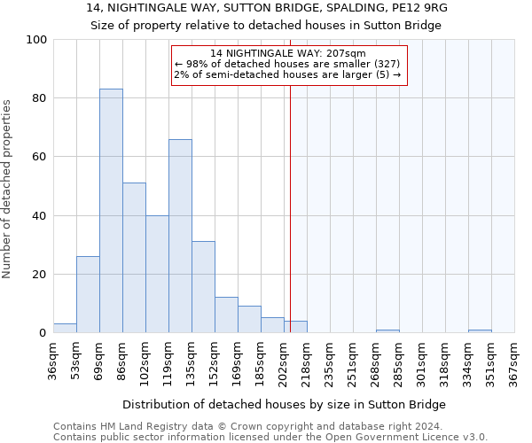 14, NIGHTINGALE WAY, SUTTON BRIDGE, SPALDING, PE12 9RG: Size of property relative to detached houses in Sutton Bridge