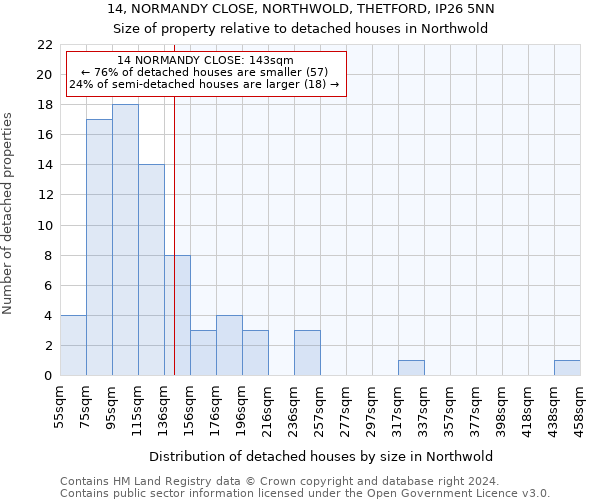 14, NORMANDY CLOSE, NORTHWOLD, THETFORD, IP26 5NN: Size of property relative to detached houses in Northwold