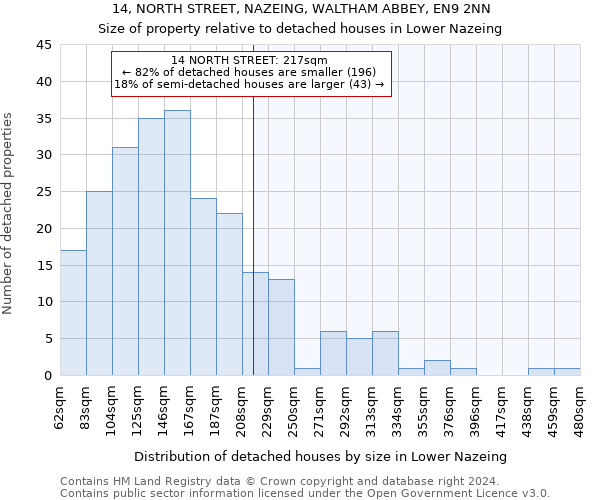 14, NORTH STREET, NAZEING, WALTHAM ABBEY, EN9 2NN: Size of property relative to detached houses in Lower Nazeing