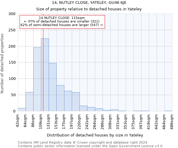 14, NUTLEY CLOSE, YATELEY, GU46 6JE: Size of property relative to detached houses in Yateley