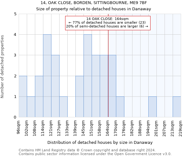 14, OAK CLOSE, BORDEN, SITTINGBOURNE, ME9 7BF: Size of property relative to detached houses in Danaway