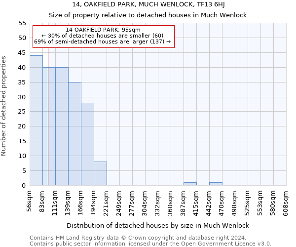 14, OAKFIELD PARK, MUCH WENLOCK, TF13 6HJ: Size of property relative to detached houses in Much Wenlock