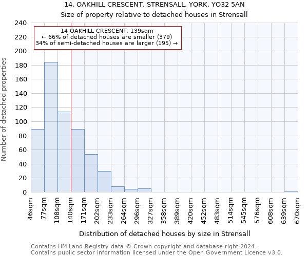 14, OAKHILL CRESCENT, STRENSALL, YORK, YO32 5AN: Size of property relative to detached houses in Strensall