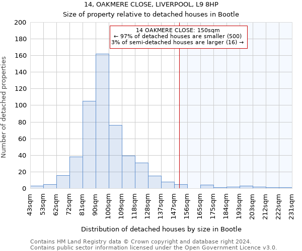 14, OAKMERE CLOSE, LIVERPOOL, L9 8HP: Size of property relative to detached houses in Bootle