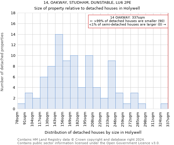 14, OAKWAY, STUDHAM, DUNSTABLE, LU6 2PE: Size of property relative to detached houses in Holywell