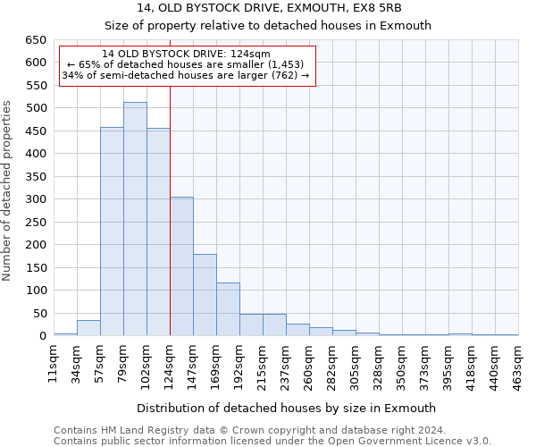 14, OLD BYSTOCK DRIVE, EXMOUTH, EX8 5RB: Size of property relative to detached houses in Exmouth