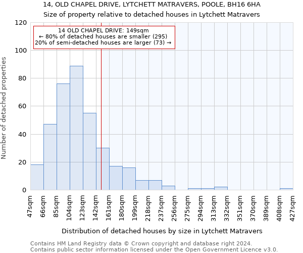 14, OLD CHAPEL DRIVE, LYTCHETT MATRAVERS, POOLE, BH16 6HA: Size of property relative to detached houses in Lytchett Matravers