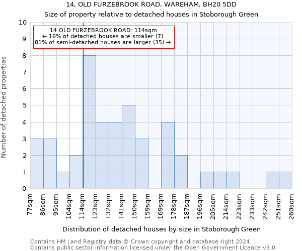 14, OLD FURZEBROOK ROAD, WAREHAM, BH20 5DD: Size of property relative to detached houses in Stoborough Green