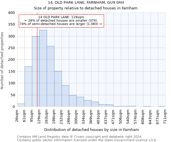 14, OLD PARK LANE, FARNHAM, GU9 0AH: Size of property relative to detached houses in Farnham