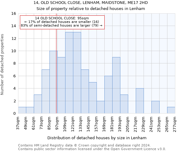 14, OLD SCHOOL CLOSE, LENHAM, MAIDSTONE, ME17 2HD: Size of property relative to detached houses in Lenham