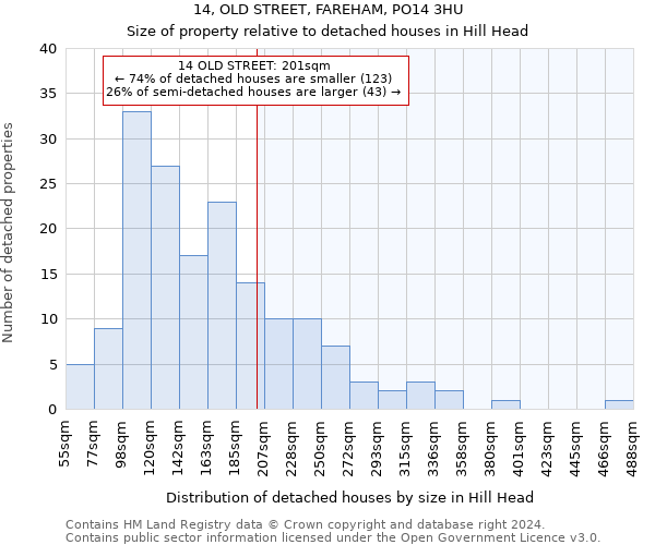 14, OLD STREET, FAREHAM, PO14 3HU: Size of property relative to detached houses in Hill Head