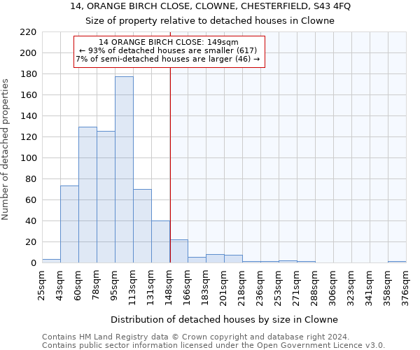 14, ORANGE BIRCH CLOSE, CLOWNE, CHESTERFIELD, S43 4FQ: Size of property relative to detached houses in Clowne