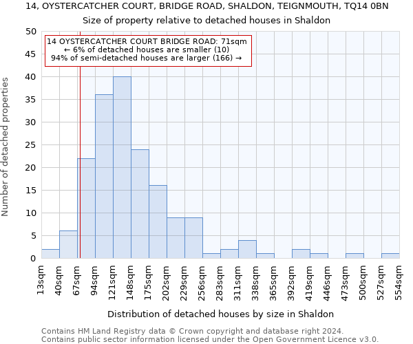 14, OYSTERCATCHER COURT, BRIDGE ROAD, SHALDON, TEIGNMOUTH, TQ14 0BN: Size of property relative to detached houses in Shaldon