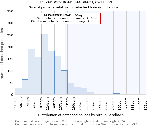 14, PADDOCK ROAD, SANDBACH, CW11 3SN: Size of property relative to detached houses in Sandbach