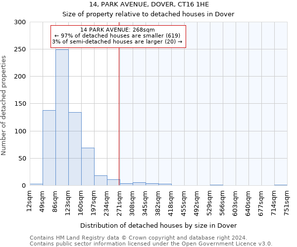 14, PARK AVENUE, DOVER, CT16 1HE: Size of property relative to detached houses in Dover