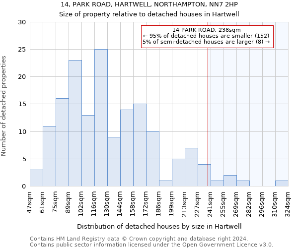 14, PARK ROAD, HARTWELL, NORTHAMPTON, NN7 2HP: Size of property relative to detached houses in Hartwell