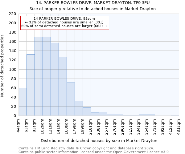 14, PARKER BOWLES DRIVE, MARKET DRAYTON, TF9 3EU: Size of property relative to detached houses in Market Drayton