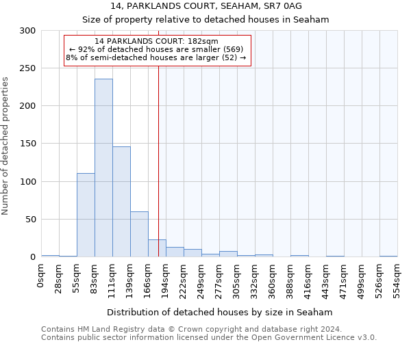 14, PARKLANDS COURT, SEAHAM, SR7 0AG: Size of property relative to detached houses in Seaham